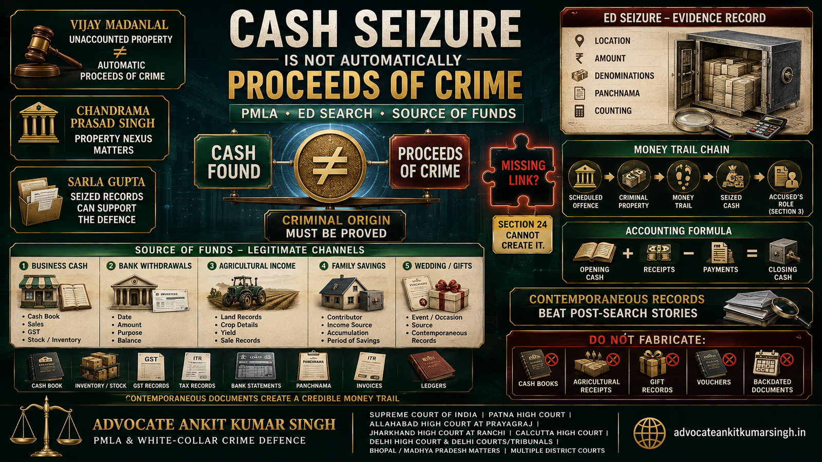 Cash Seizure Is Not Automatically Proceeds of Crime under PMLA: Business Cash, Bank Withdrawals, Agricultural Income, Family Savings, Wedding Cash, Inventory Records and Evidentiar