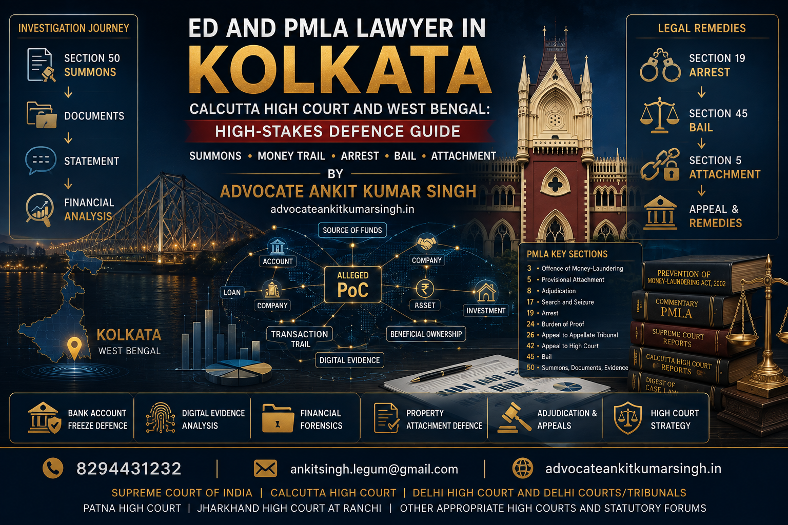 ED and PMLA Lawyer in Kolkata – Calcutta High Court and West Bengal: High-Stakes Defence Guide by Advocate Ankit Kumar Singh. High-Stakes ED/PMLA Matters in Kolkata