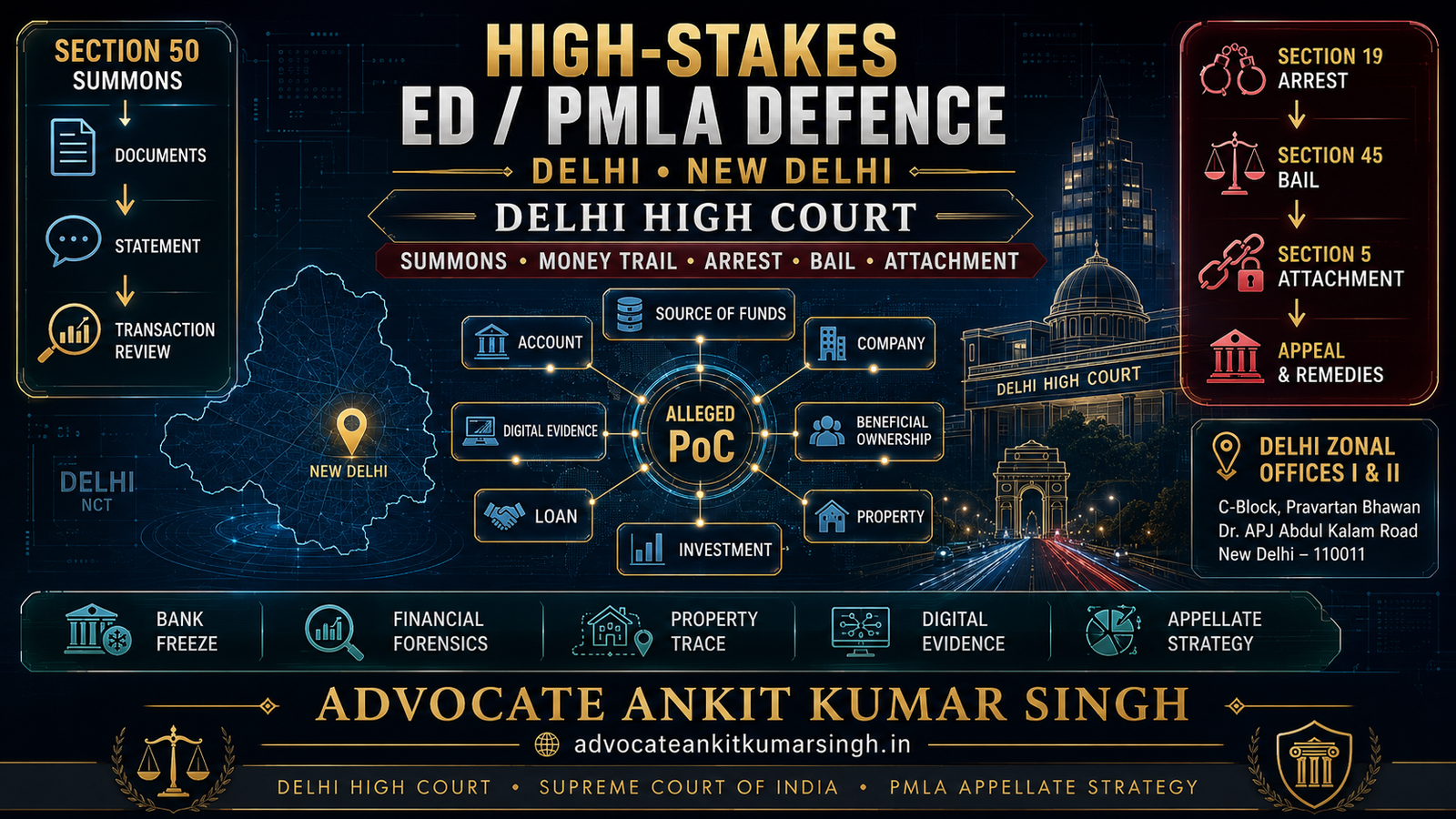 ED and PMLA Lawyer in Delhi – Delhi High Court and New Delhi: High-Stakes Defence Guide by Advocate Ankit Kumar Singh. High-Stakes ED/PMLA Matters in Delhi