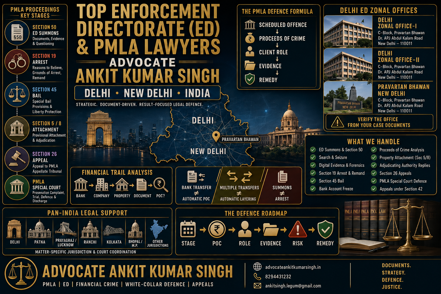 Top Enforcement Directorate (ED) & PMLA Lawyers - Advocate Ankit Kumar Singh - Delhi, India.