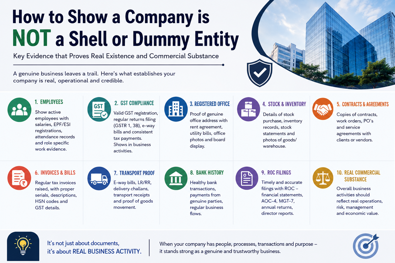 How to Show a Company Is Not a Shell or Dummy Entity in an ED/PMLA Case: Employees, GST, Stock, Invoices, Transport, Banking and Real Commercial Substance