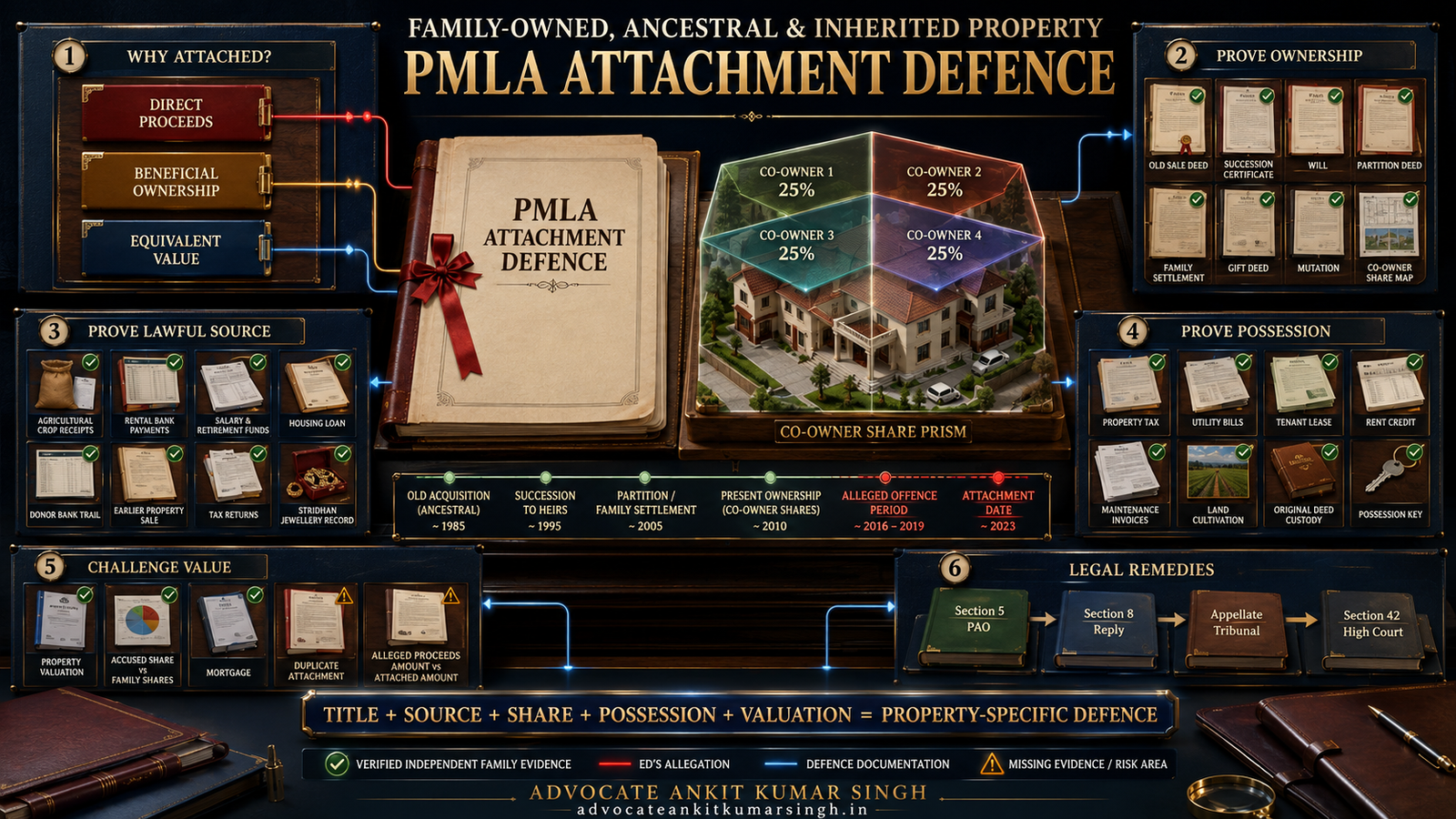 Transfer of the Scheduled-Offence Case to the PMLA Special Court: Why the Two Trials Are Not a Joint Trial