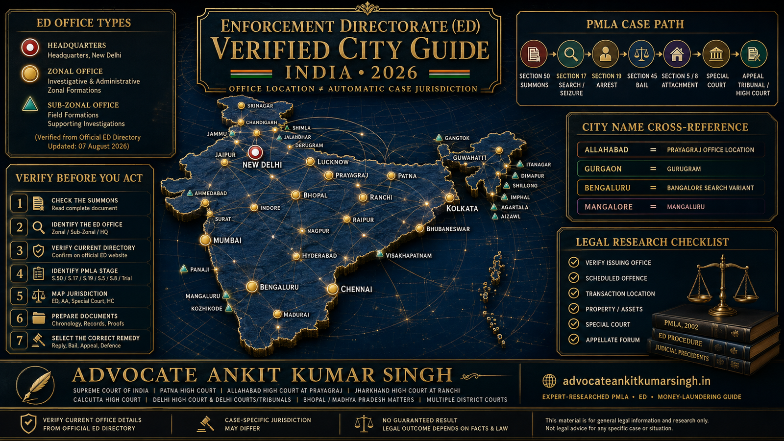 Enforcement Directorate (ED) – Verified City Guide India (2026) | Advocate Ankit Kumar Singh – Expert-Researched Consultant & Guide for Prevention of Money-Laundering (PMLA) Matter