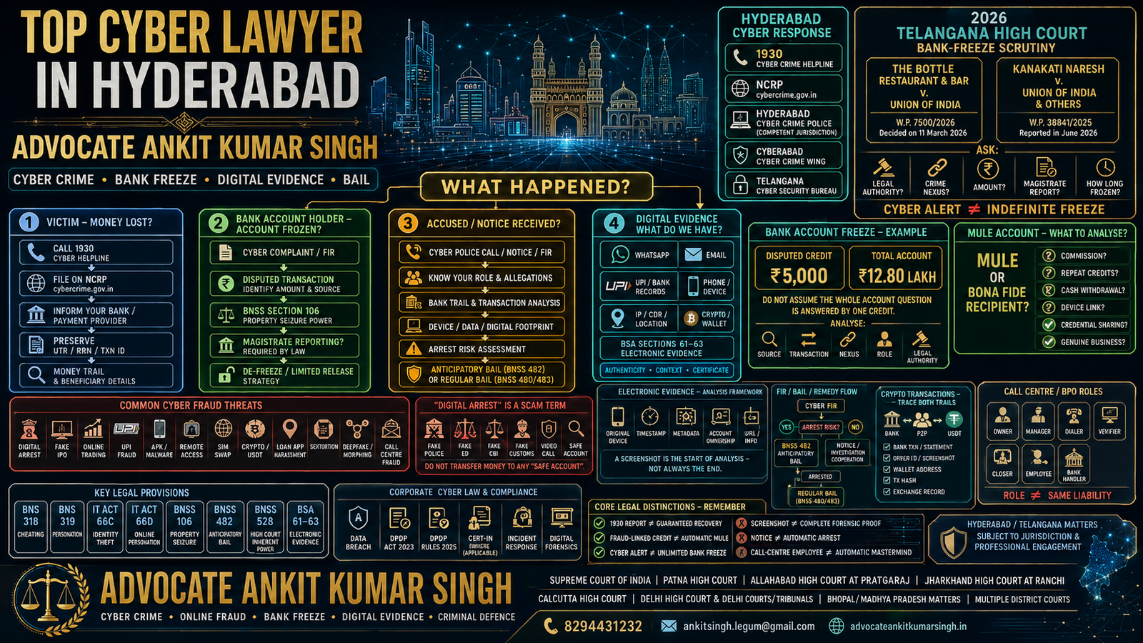 Top Cyber Lawyer in Hyderabad – Advocate Ankit Kumar Singh | Expert & Researched Comprehensive Cyber Crime Guide 2026