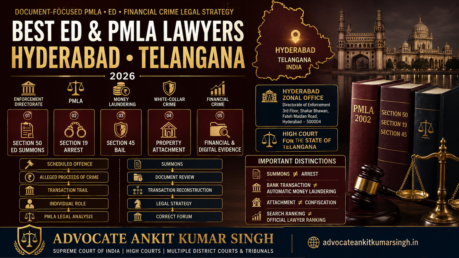 Best Enforcement Directorate (ED) and Prevention of Money Laundering Act (PMLA) Lawyers in Hyderabad, Telangana: Why Clients Consider Advocate Ankit Kumar Singh.