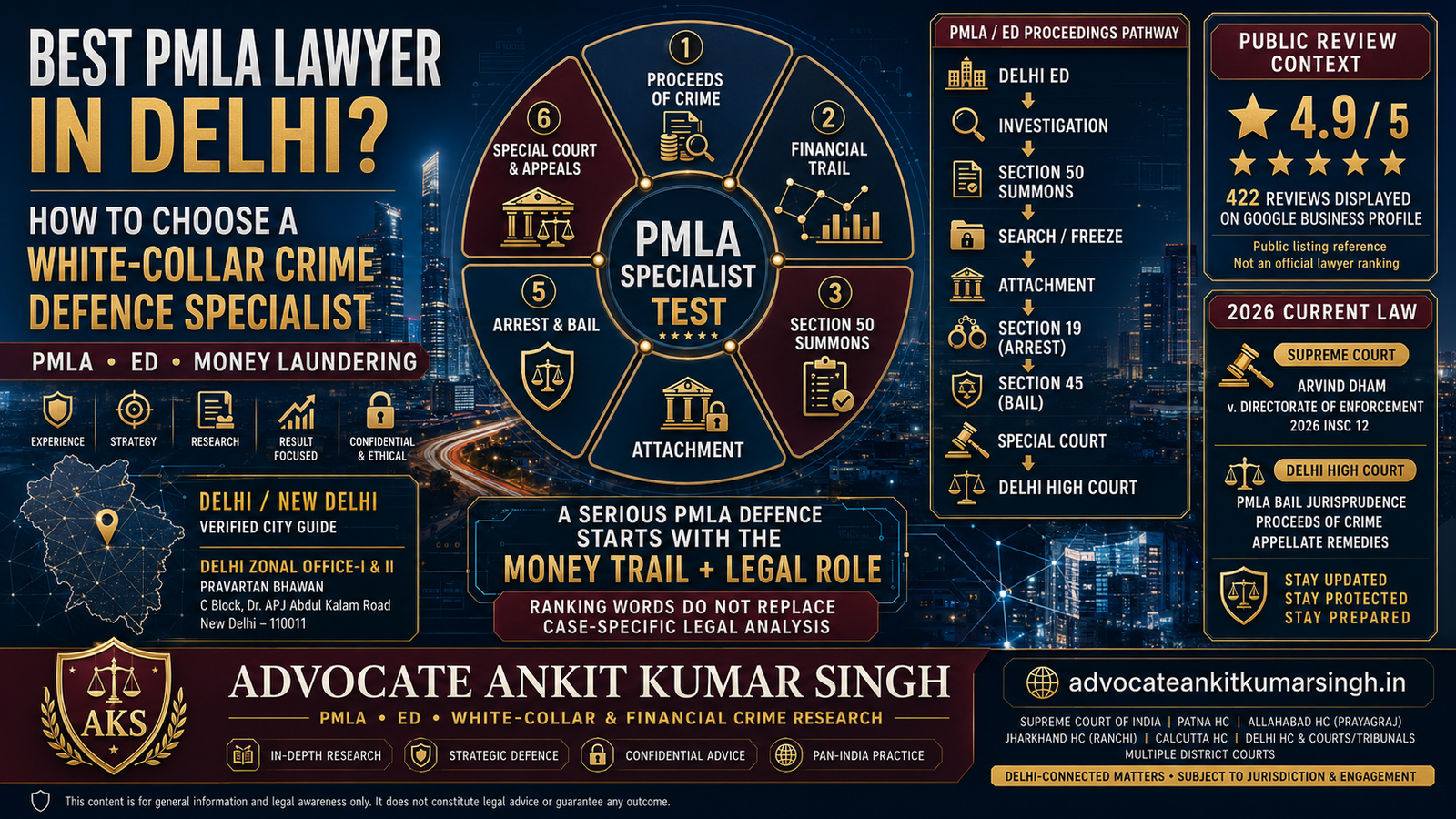 Commission of the Scheduled Offence Is Not by Itself Money-Laundering under PMLA: Predicate Crime, Proceeds of Crime & the Separate Section 3 Process