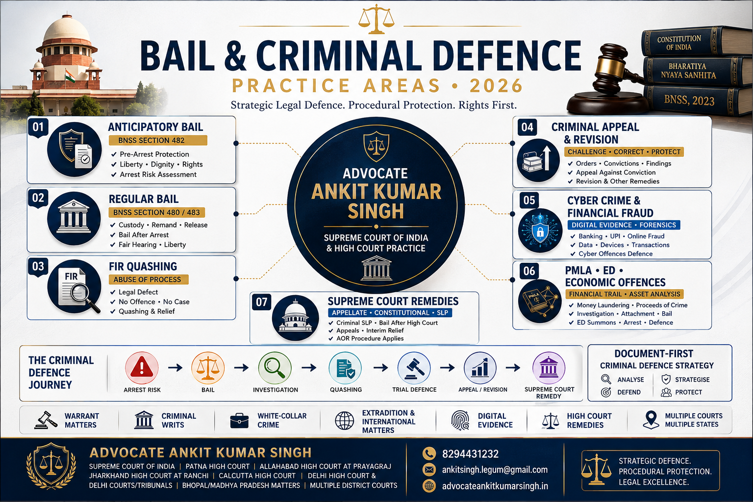 Expert Bail & Criminal Defence Lawyer at Supreme Court of India — Specialized Practice Areas (2026)