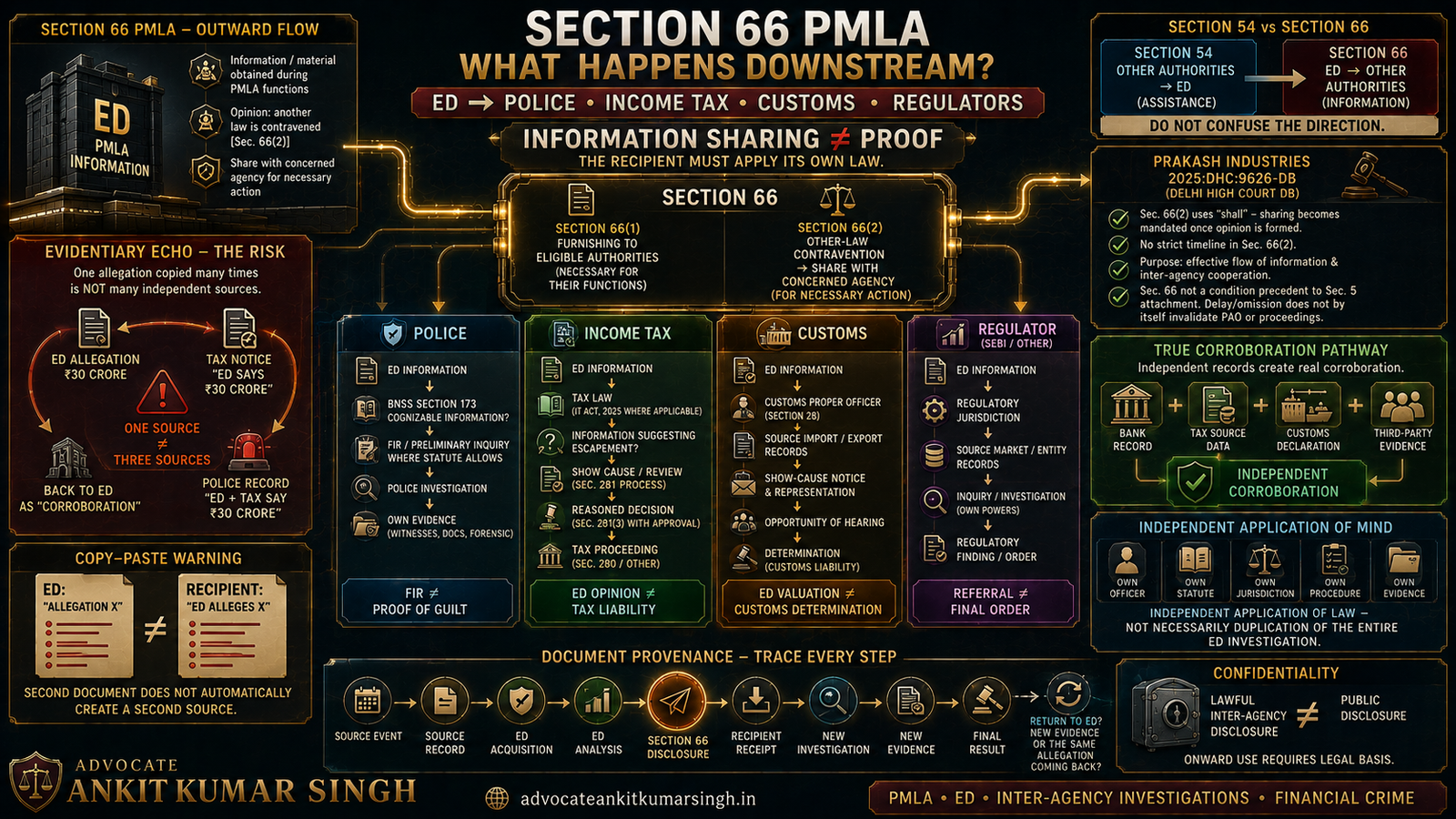 When ED Shares Information with Another Authority Under Section 66: What Happens to the Downstream Case?
