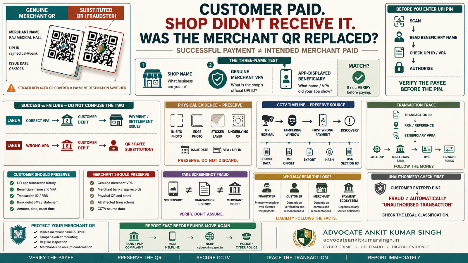 Merchant QR Replacement: Customer Paid, but the Shop Did Not Receive It — Was the Merchant’s UPI QR Sticker Replaced?