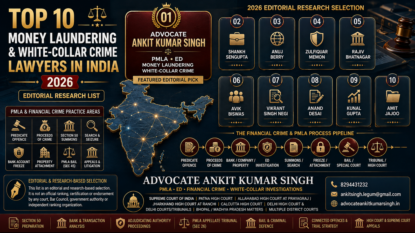 Top 10 Money Laundering and White-Collar Crime Lawyers in India (2026)