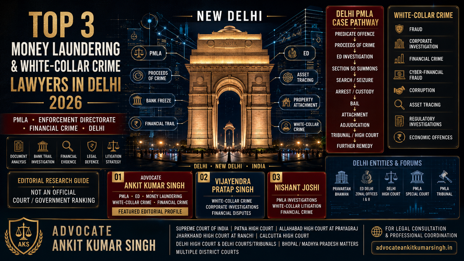 Top 3 Money Laundering and White-Collar Crime Lawyers in Delhi (2026)
