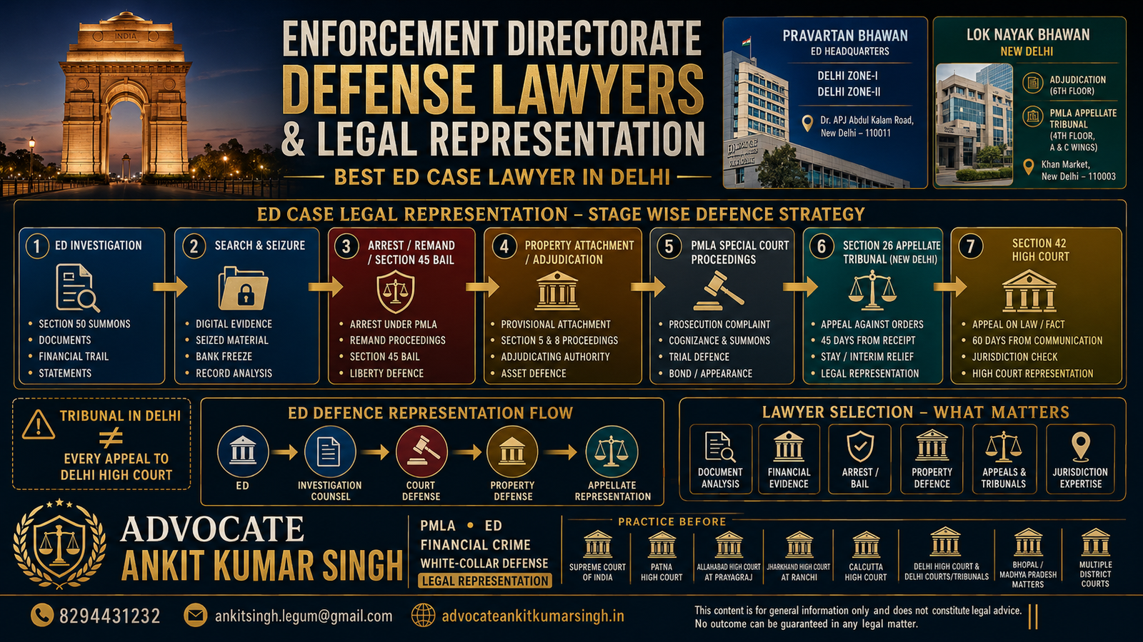 Enforcement Directorate Best Defense Lawyers and Legal Representation | best ed case lawyer in delhi