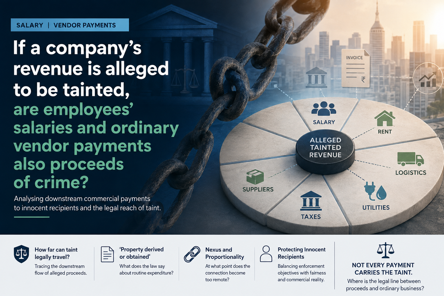 Salary / Vendor Payments Under PMLA: “If a Company’s Revenue Is Alleged to Be Tainted, Are Employees’ Salaries and Ordinary Vendor Payments Also Proceeds of Crime?”