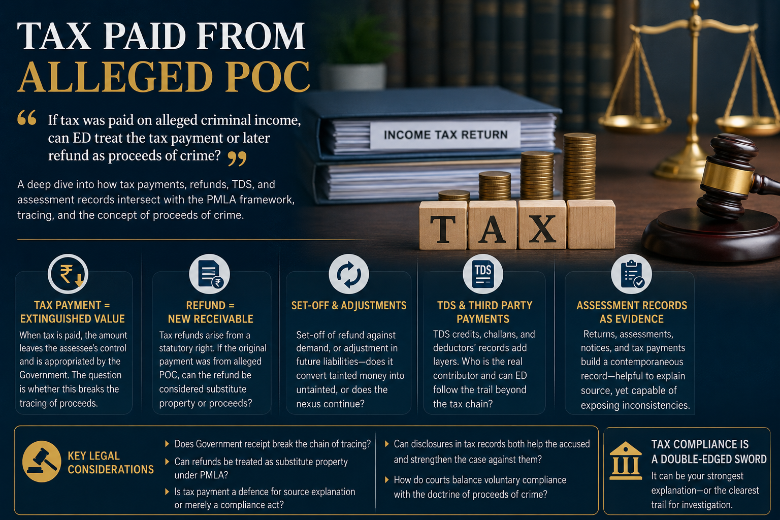 Tax Paid From Alleged POC Under PMLA: “If Tax Was Paid on Alleged Criminal Income, Can ED Treat the Tax Payment or Later Refund as Proceeds of Crime?”