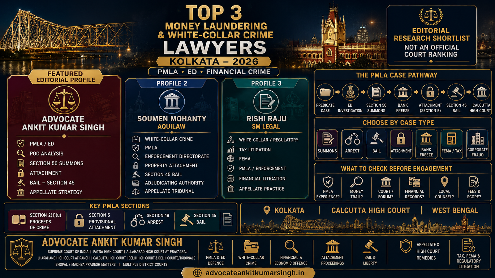 Top 3 Money Laundering and White-Collar Crime Lawyers in Kolkata (2026)
