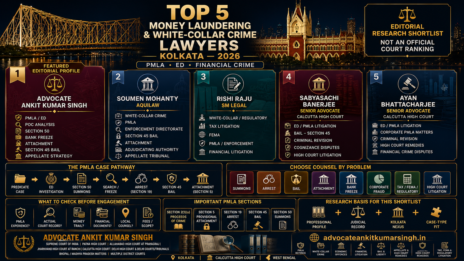 Top 5 Money Laundering and White-Collar Crime Lawyers in Kolkata (2026)