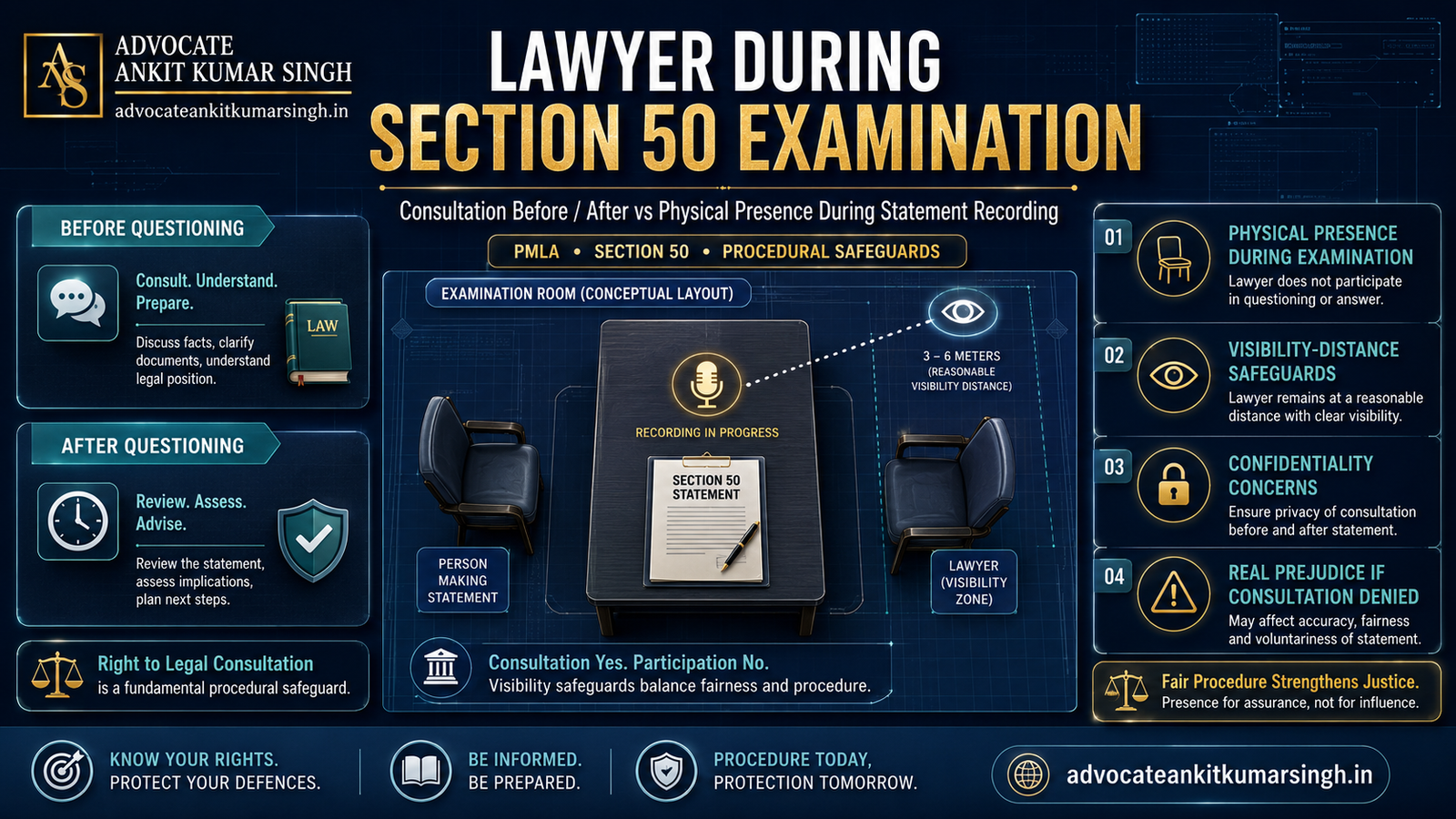 Lawyer During Section 50 PMLA Examination: “Can My Advocate Sit With Me While ED Records My Statement?”