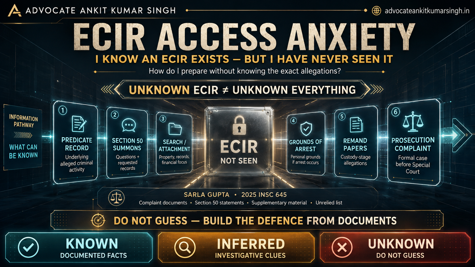 ECIR Access Anxiety: “I Know an ECIR Exists but I Have Never Seen It — How Do I Prepare Without Knowing the Exact Allegations?”