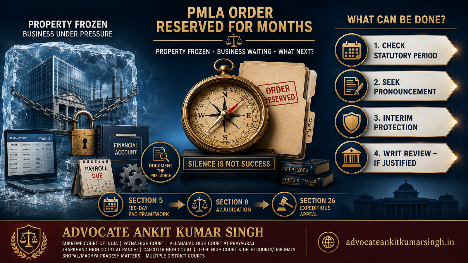 PMLA Order Reserved for Months: What Can Be Done When the Adjudicating Authority or Tribunal Delays While Property or Business Remains Frozen?