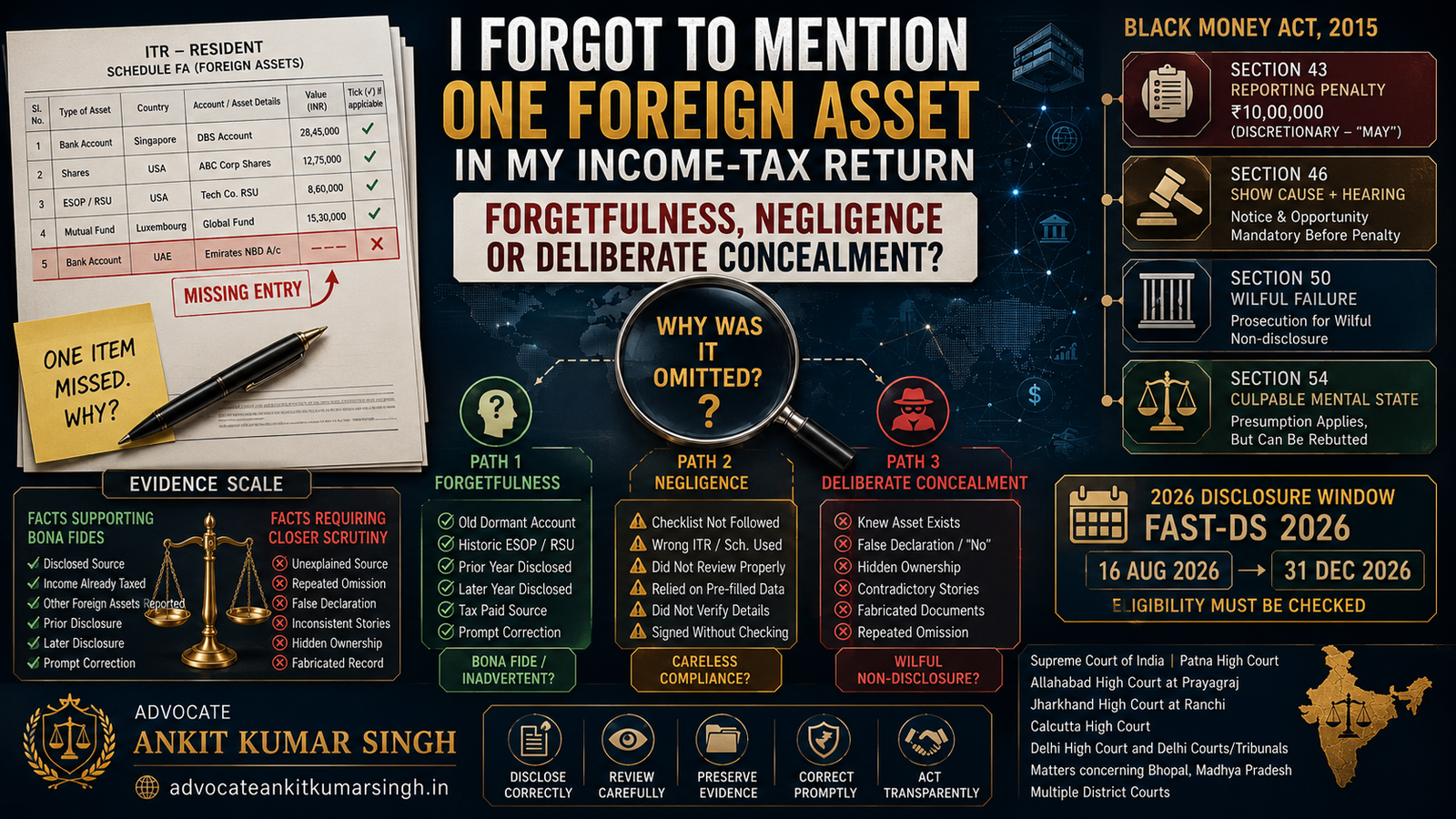 I Forgot to Mention One Foreign Asset in My Income-Tax Return — Forgetfulness, Negligence or Deliberate Concealment?