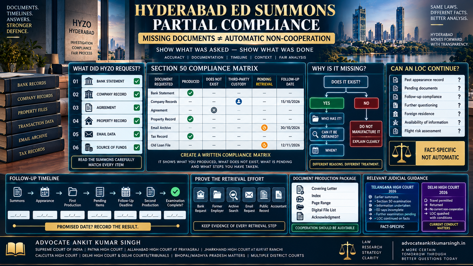 Partial Compliance With an ED Summons in Hyderabad: Can Missing Documents Be Used to Continue a Look-Out Circular?