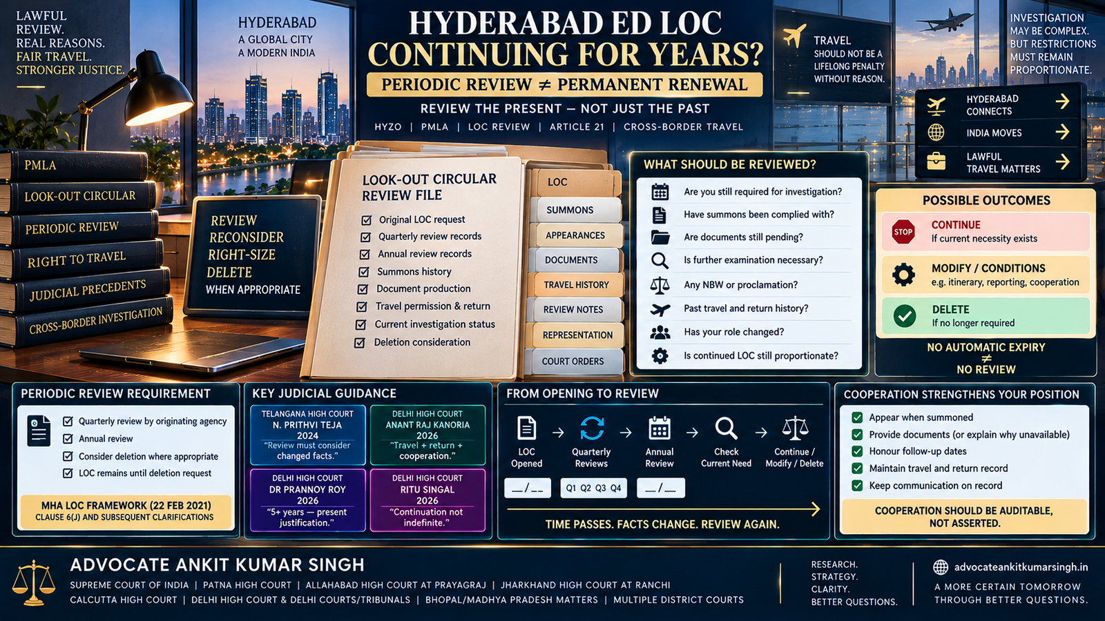 ED Look-Out Circular Continuing for Years in Hyderabad: What Does Periodic Review of the LOC Actually Require?
