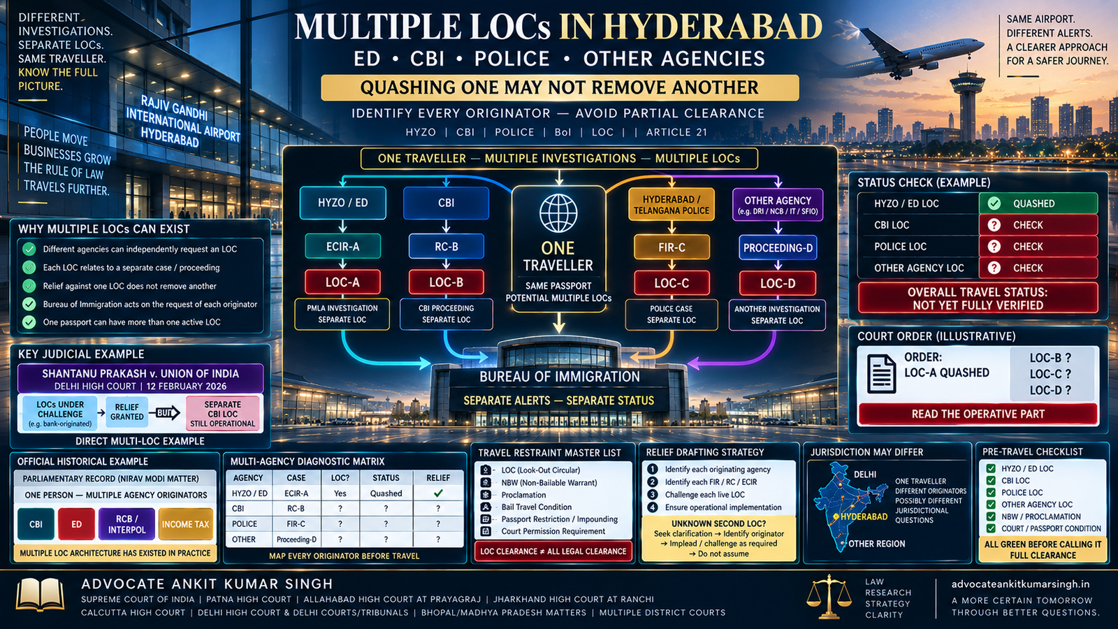 Multiple LOCs in Hyderabad: What if ED, Police, CBI or Another Agency Has Opened a Separate Look-Out Circular?
