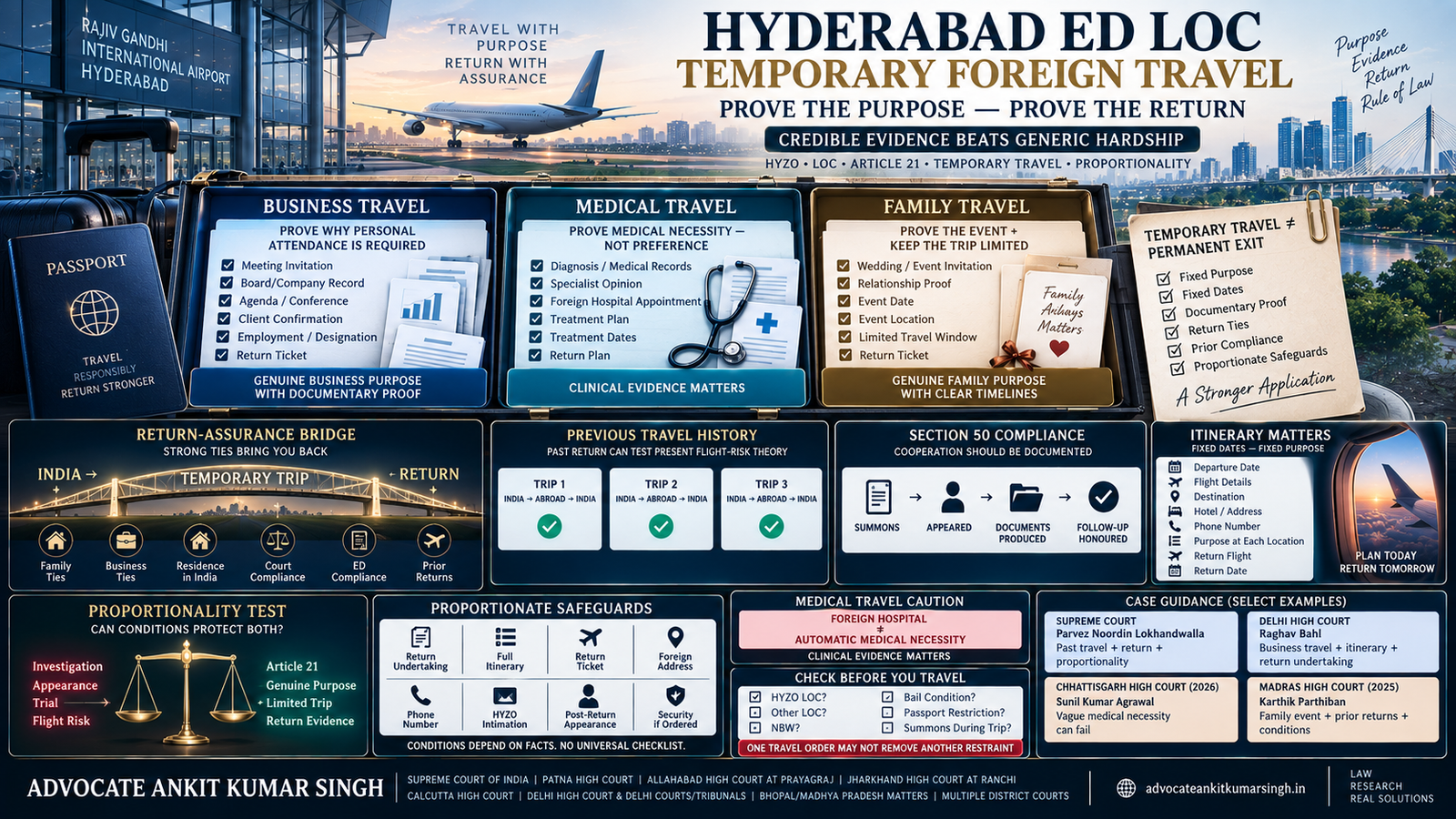 Temporary Foreign Travel From Hyderabad While an ED LOC Is Pending: What Evidence Makes the Application Stronger?
