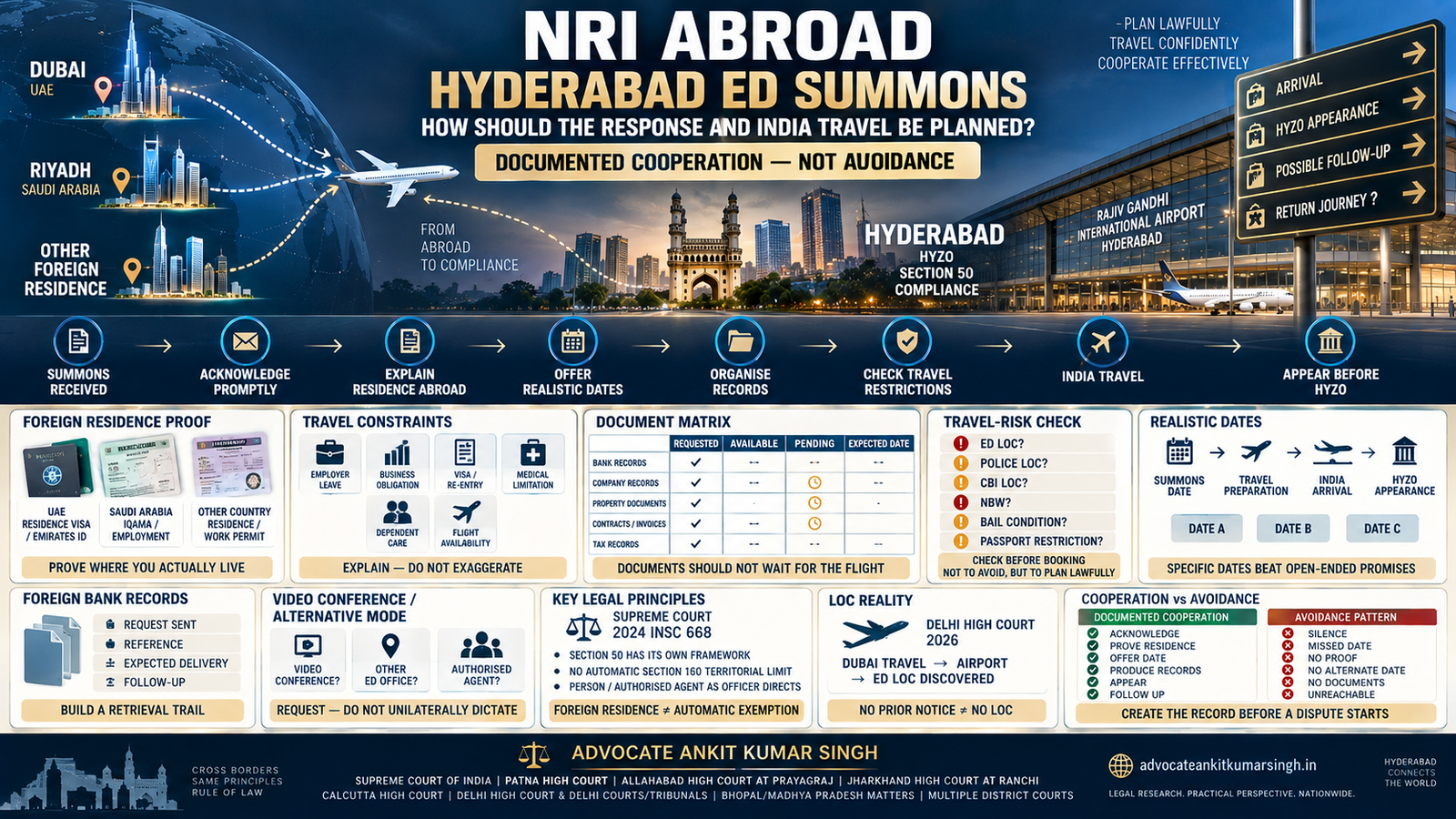 NRI in Dubai, Riyadh or Elsewhere Receives a Hyderabad ED Summons: How Should the Response and India Travel Be Planned?