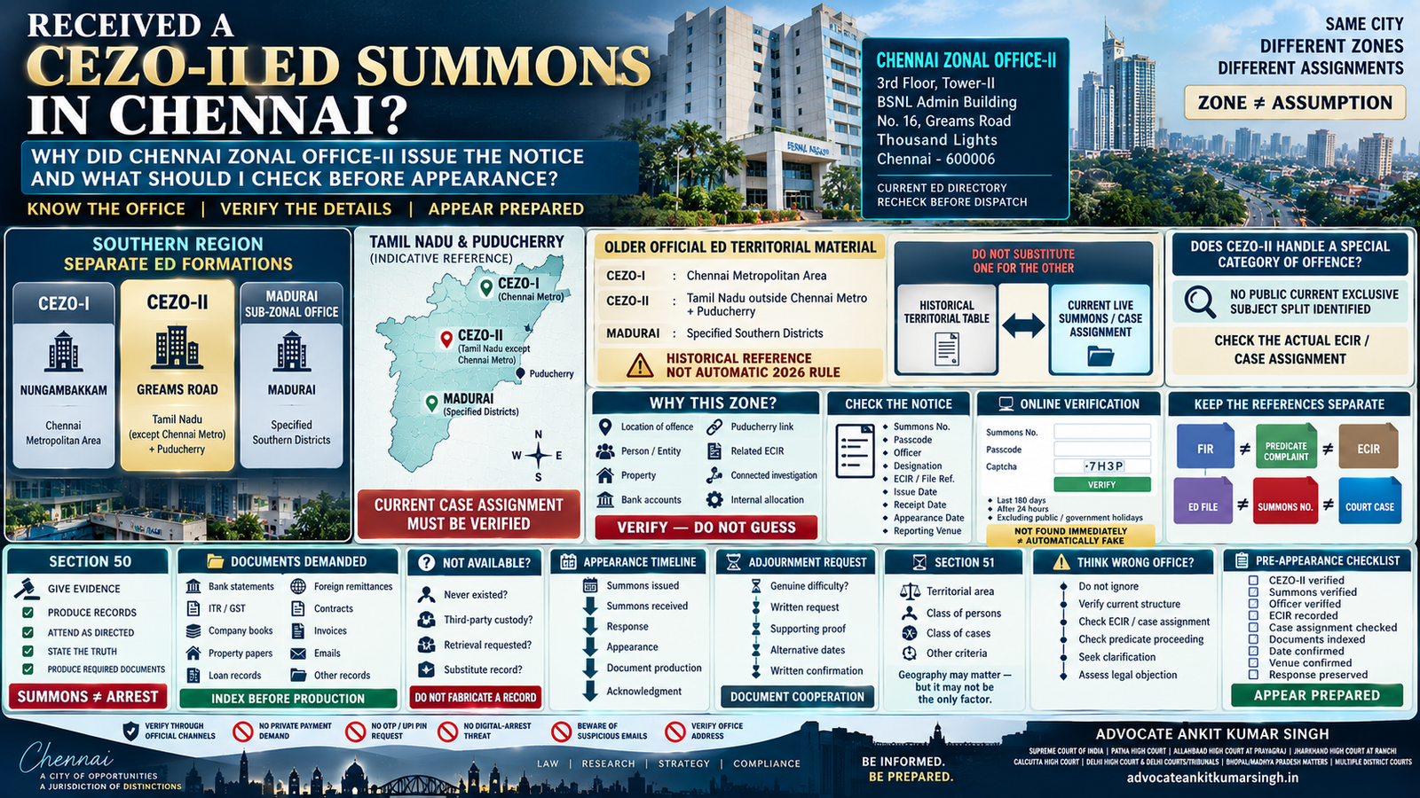 Received a CEZO-II ED Summons in Chennai: Why Did Chennai Zonal Office-II Issue the Notice and What Should I Check Before Appearance?