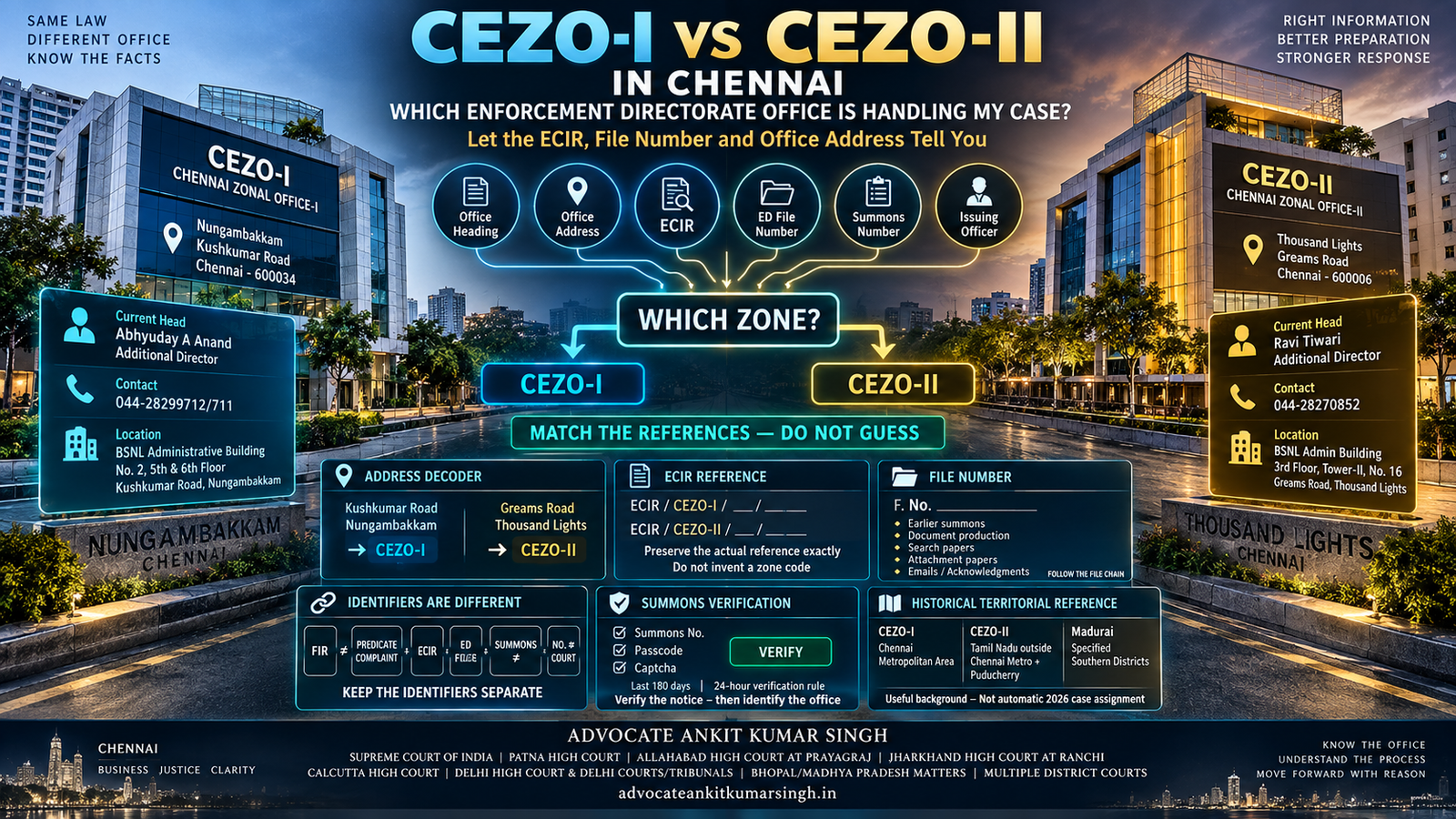 CEZO-I vs CEZO-II in Chennai: Which Enforcement Directorate Office Is Handling My Case and What Do the ECIR, File Number and Office Address Tell Me?