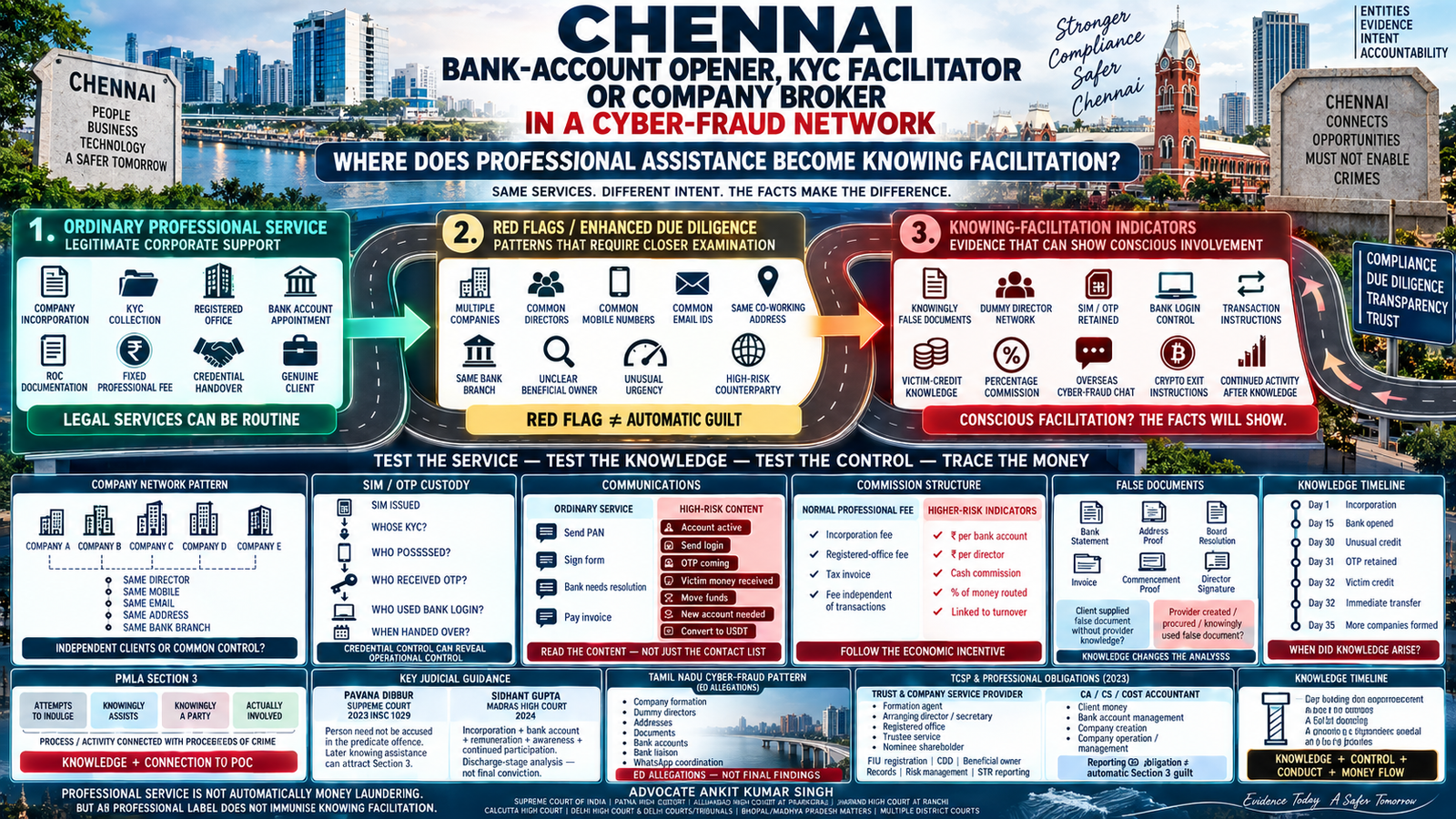 Chennai Bank-Account Opener, KYC Facilitator or Company Broker in a Cyber-Fraud Network: Where Does Professional Assistance Become Knowing Facilitation?