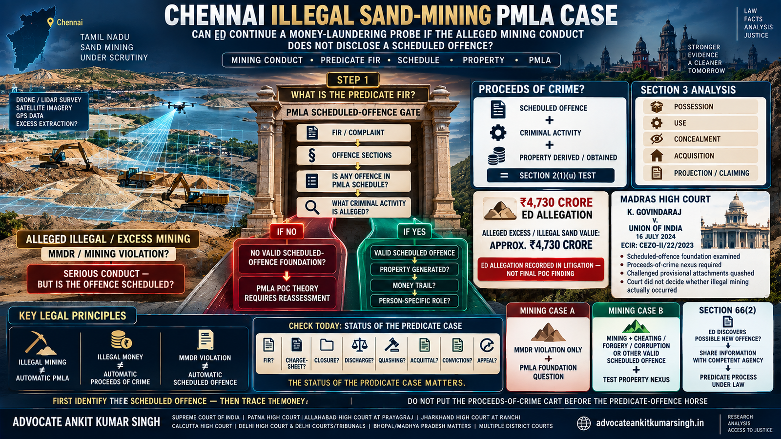 Chennai Illegal Sand-Mining PMLA Case: Can ED Continue a Money-Laundering Probe if the Alleged Mining Conduct Does Not Disclose a Scheduled Offence?