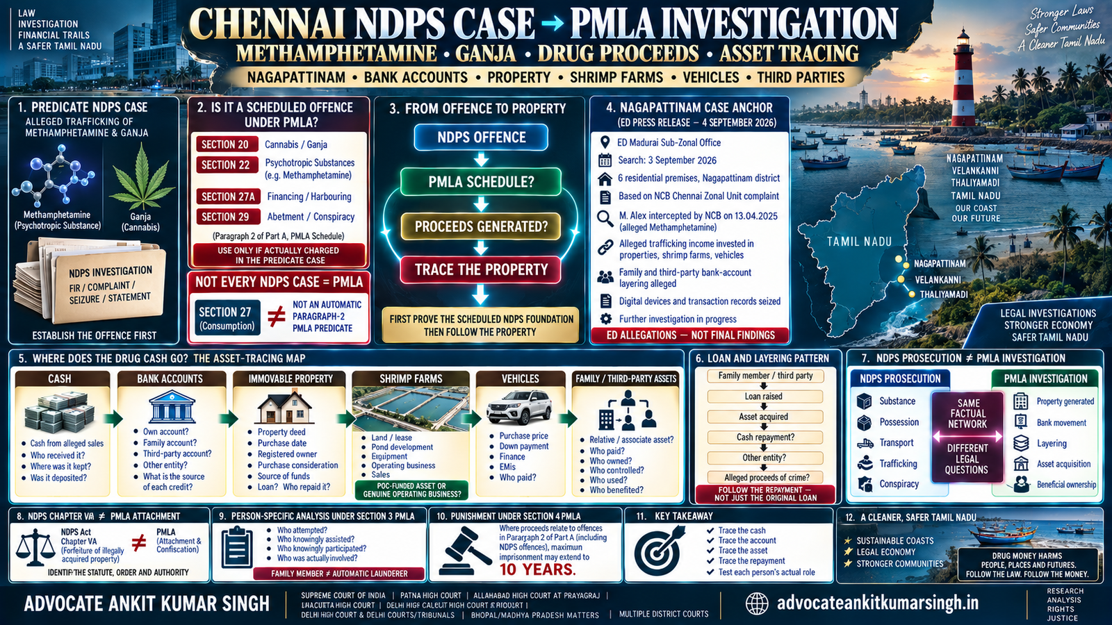 Chennai NDPS Case Turning Into a PMLA Investigation: How Can Methamphetamine or Ganja Trafficking Lead to ED Searches and Asset Tracing in Tamil Nadu?