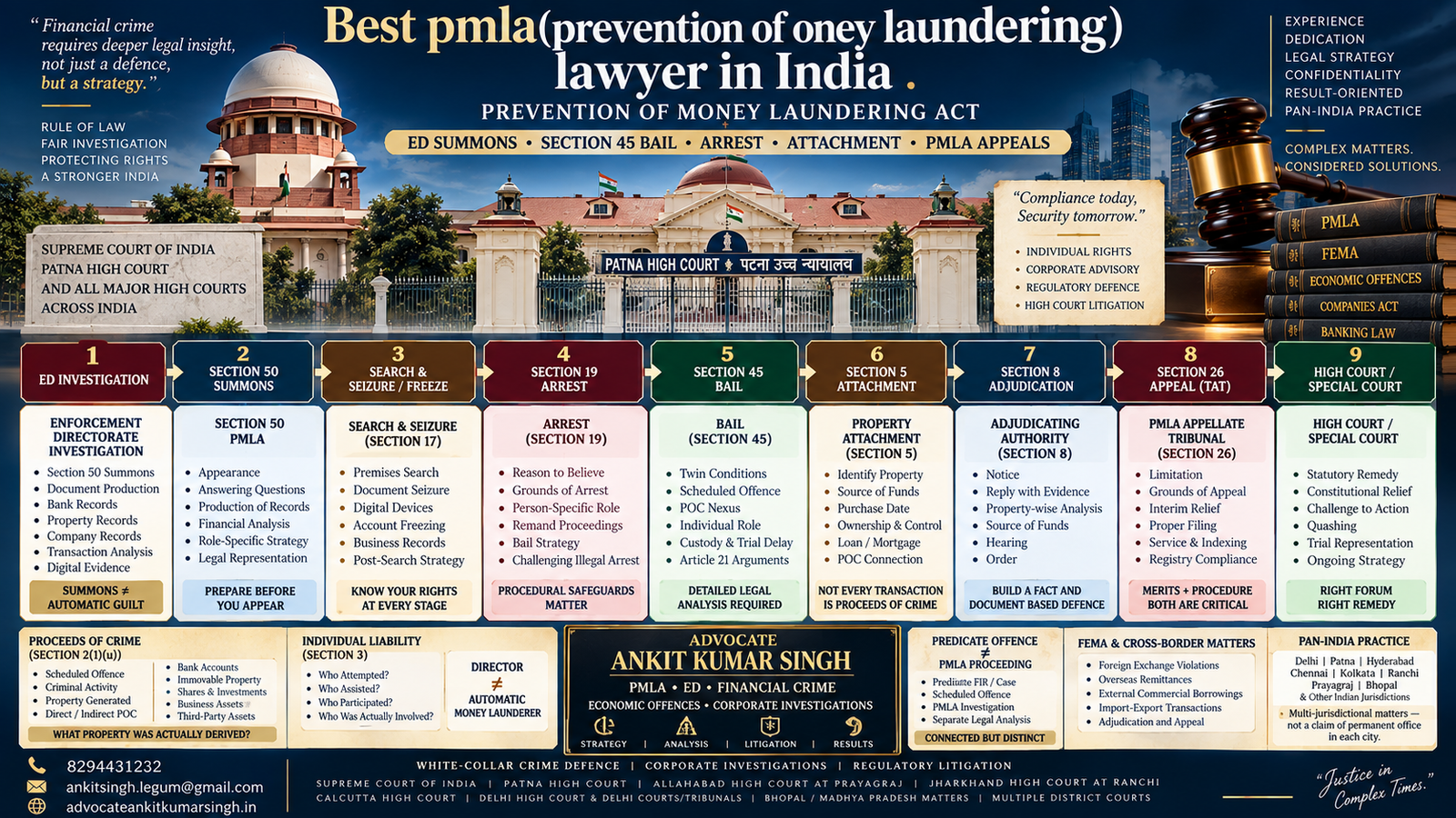 Best PMLA (Prevention of Money Laundering) Lawyer in India: Advocate Ankit Kumar Singh for ED Summons, Section 45 Bail, Attachment and PMLA Appeals