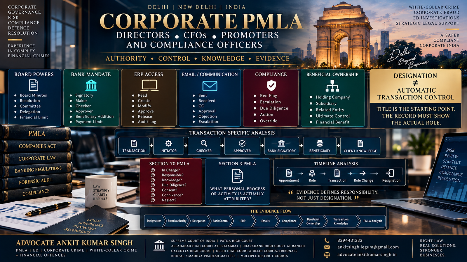 Prominent PMLA Lawyer in Delhi for Directors, CFOs, Promoters and Compliance Officers in Corporate ED Cases