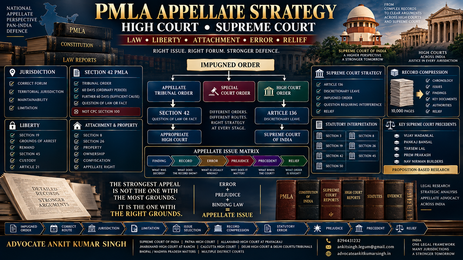 Top PMLA Lawyer in India for Supreme Court and High Court Appellate Strategy in Money-Laundering Cases
