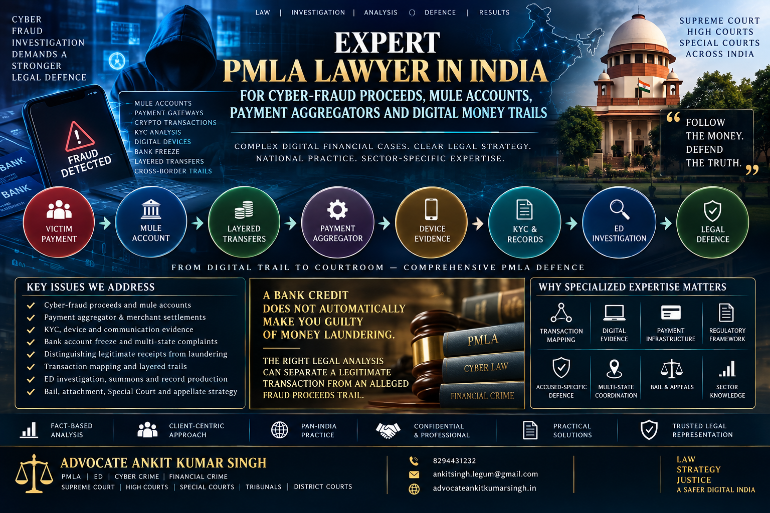 Expert PMLA Lawyer in India for Cyber-Fraud Proceeds, Mule Accounts, Payment Aggregators and Digital Money Trails