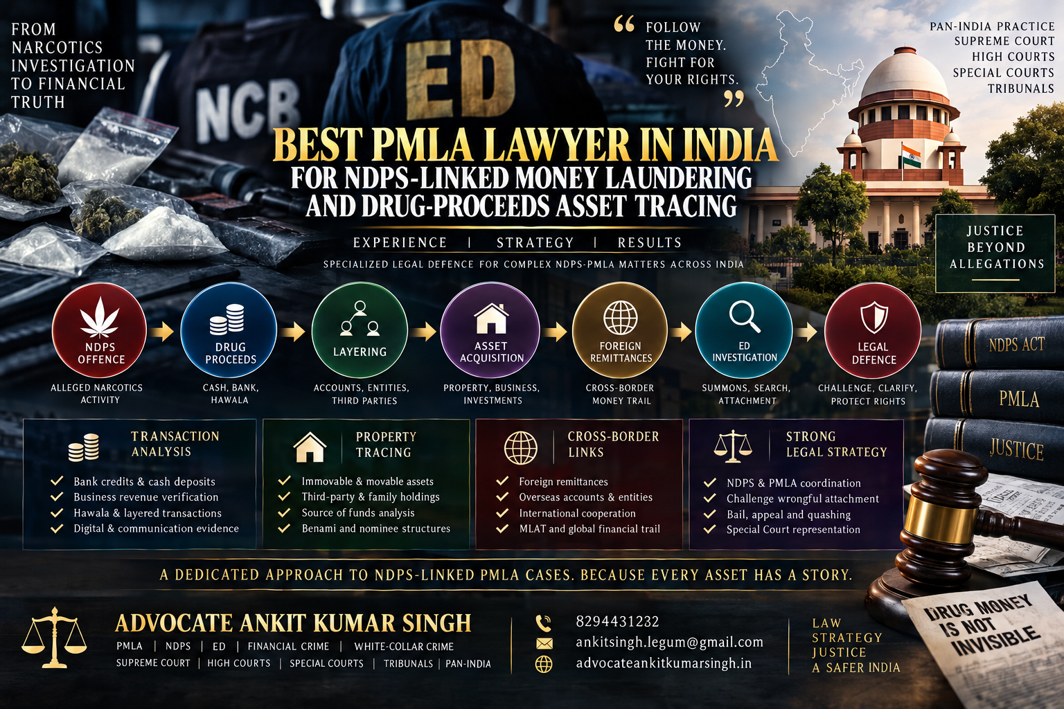 Best PMLA Lawyer in India for NDPS-Linked Money Laundering and Drug-Proceeds Asset Tracing