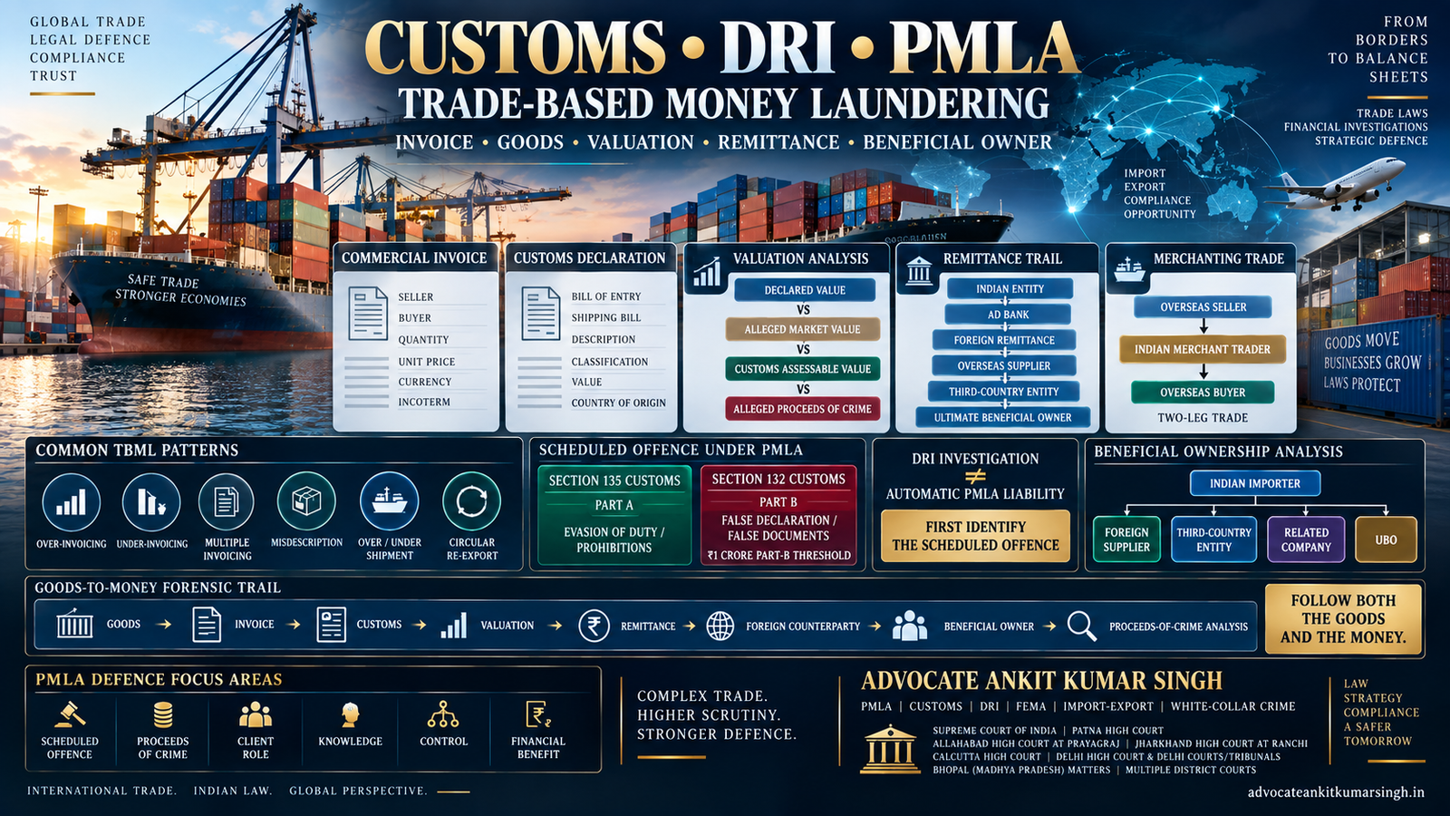 Specialized PMLA Lawyer in India for Customs, DRI, Trade-Based Money Laundering and Cross-Border Invoicing