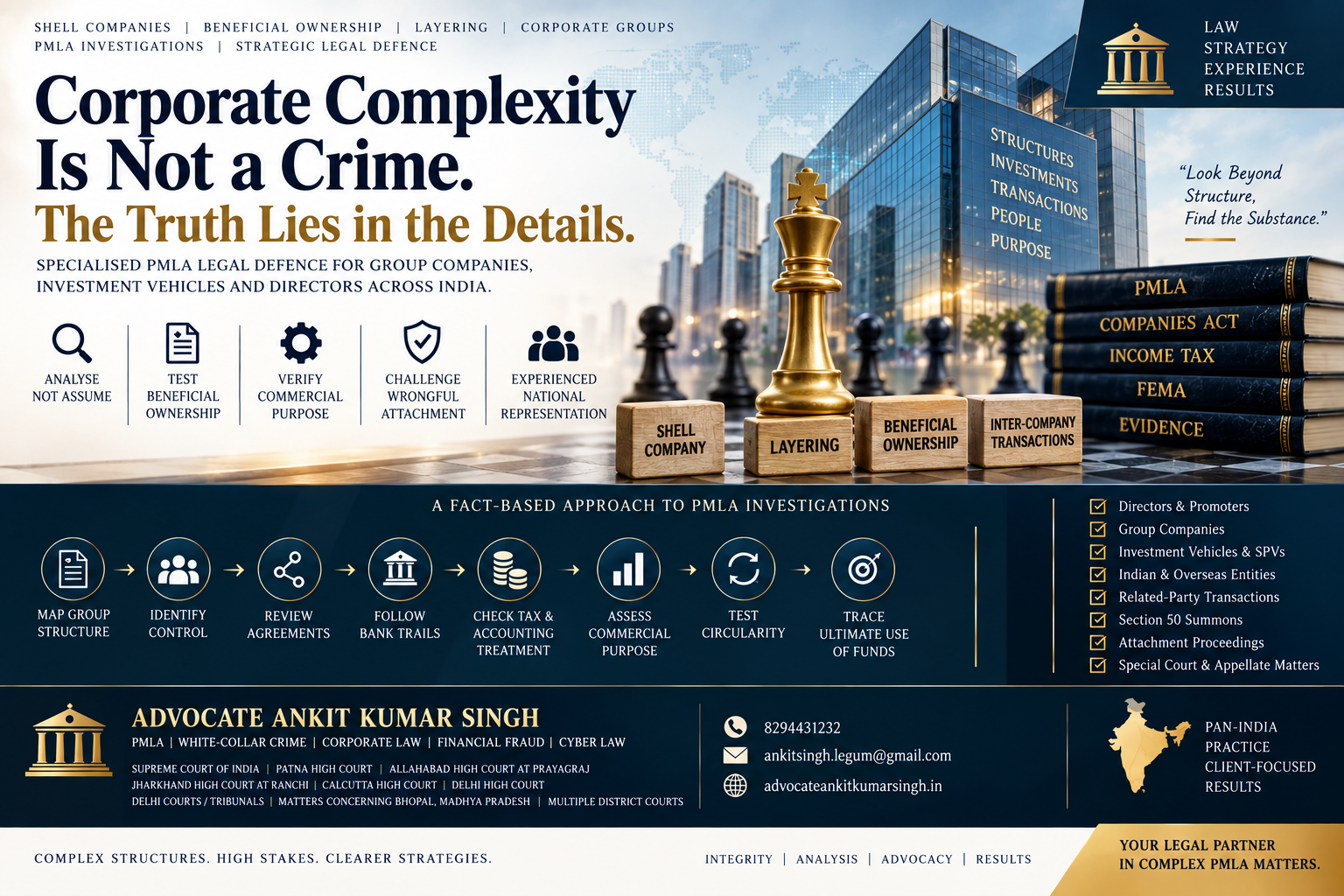 Prominent PMLA Lawyer in India for Shell Companies, Beneficial Ownership, Layering and Corporate Group Transactions