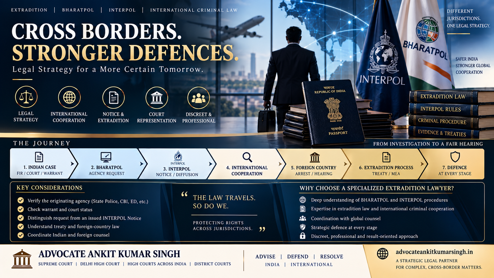 Best Extradition Lawyer in Delhi for BHARATPOL and INTERPOL Notice Cases: What Changes After India's New International Police-Cooperation Portal?
