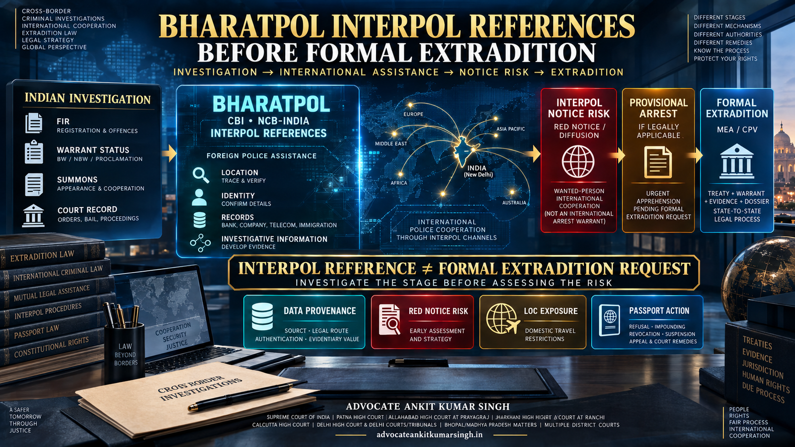 Top Extradition Lawyer in Delhi for BHARATPOL INTERPOL References Before Any Formal Extradition Request Is Filed