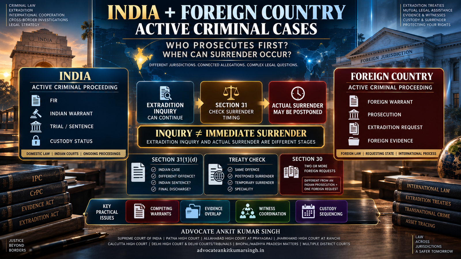 Specialized Extradition Lawyer in Delhi When India and a Foreign Country Both Have Active Criminal Proceedings Against the Same Person