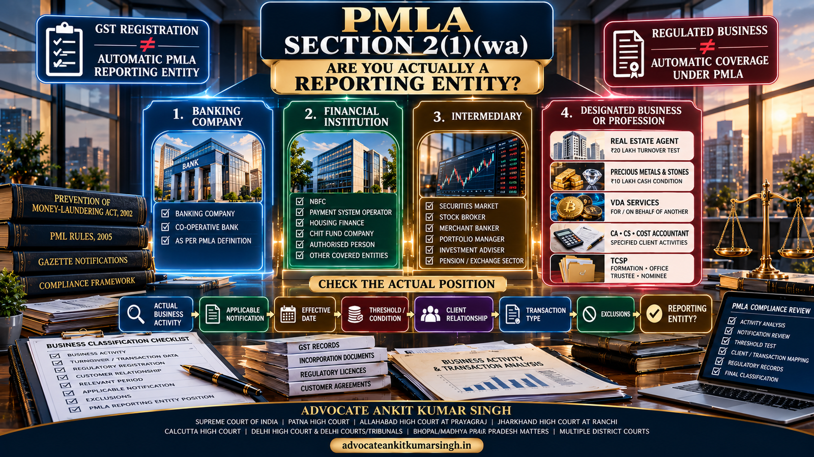 Specialized Reporting Entity Lawyer in India: How to Decide Whether Your Business Is Actually Covered by Section 2(1)(wa) and Designated Business Rules
