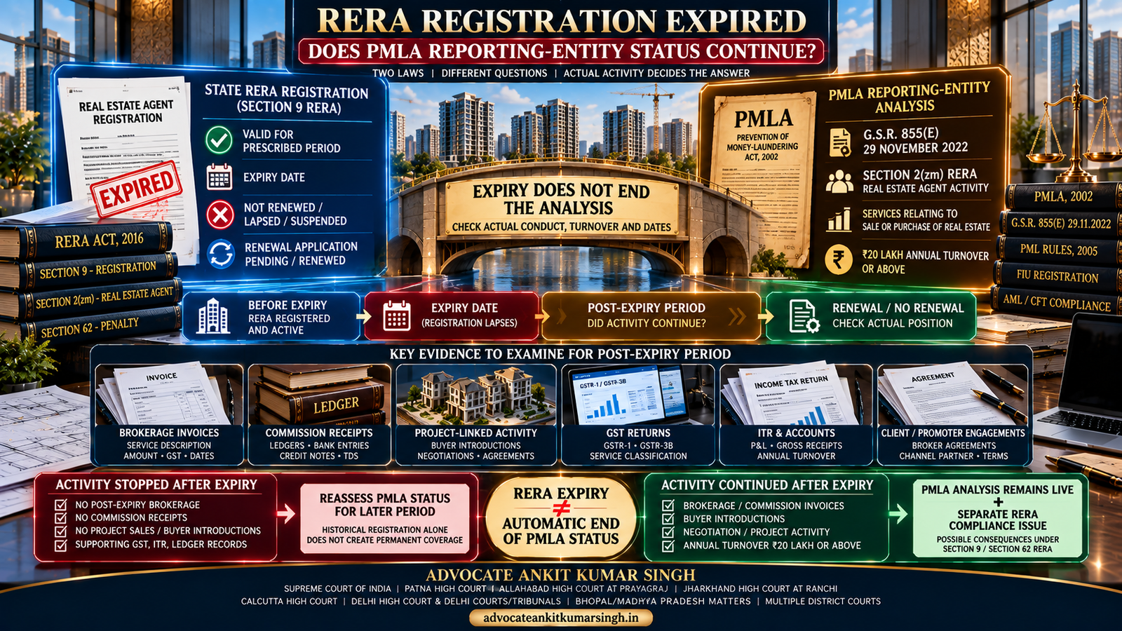 RERA Registration Expired or Not Renewed: Does the Person Still Remain a PMLA Reporting Entity for Real Estate Transactions?