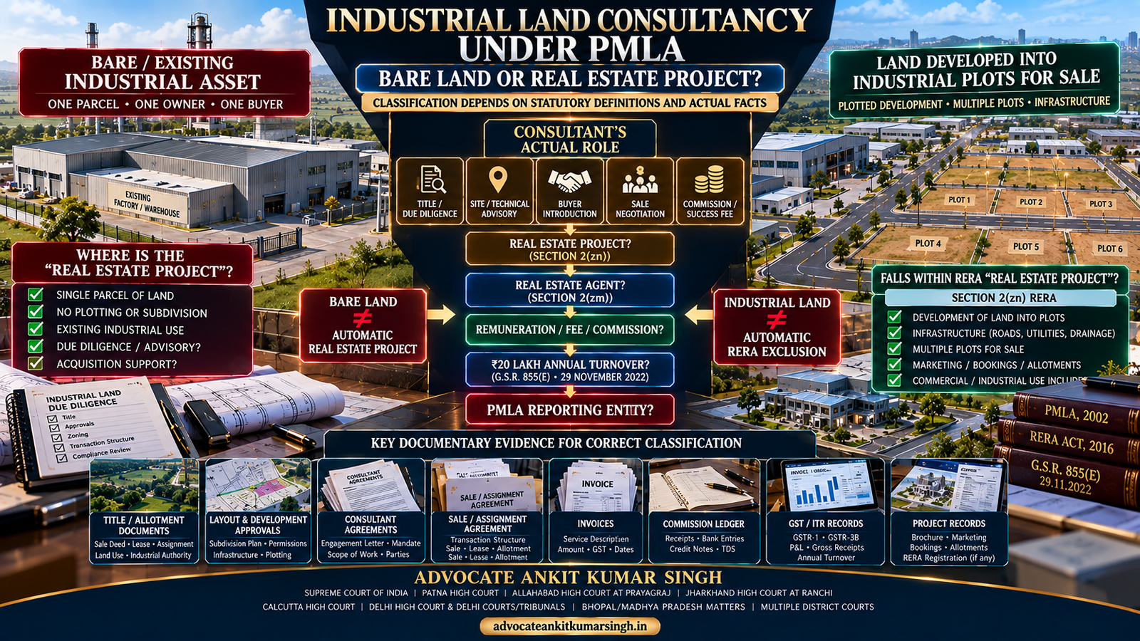 Bare Industrial Land Consultancy Under PMLA: Is Advising on Factory Land the Same as Acting as a Real Estate Agent in a Real Estate Project?