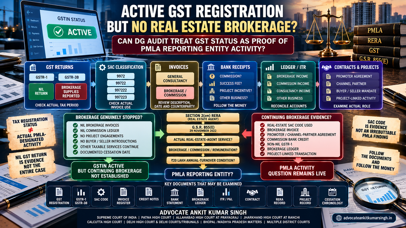 Active GST Registration but No Real Estate Brokerage: Can DG Audit Treat GST Status as Proof of PMLA Reporting Entity Activity?