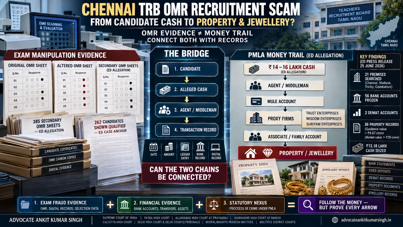 Blog related image