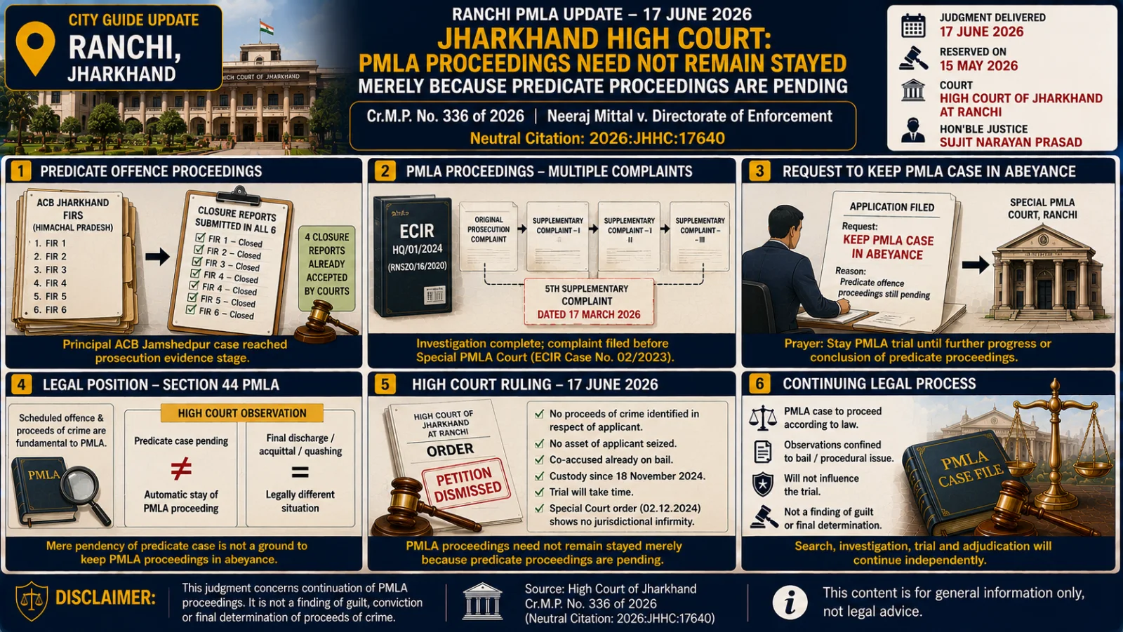 The image visually presents a Ranchi PMLA ruling through illustrated panels showing predicate-case progress, supplementary complaints, the stay request, High Court review and the continuing legal process.